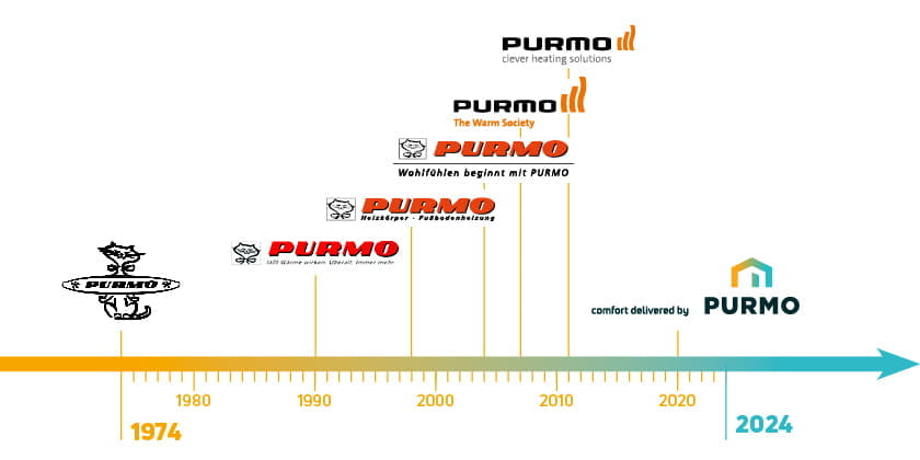 Purmo Logoentwicklung