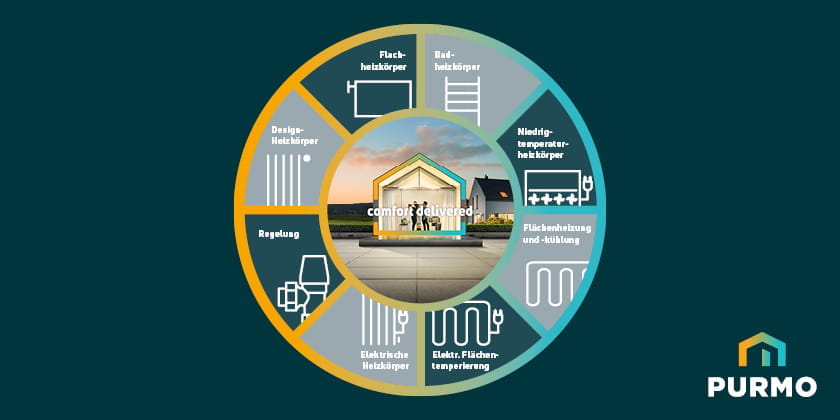 Purmo Raumklima-Lösungen
