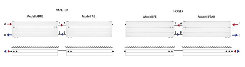 Serieanslutning av Purmo Kon konvektorer i en sida förutsätter användning av externa radiatorkoppel eller ventiler