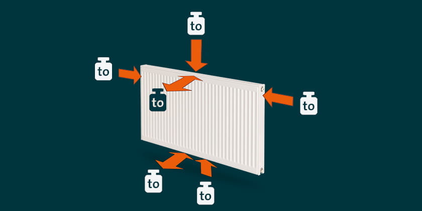 Krafter som verkar på en radiator VDI 6036 radiatorkonsoler för säker installation