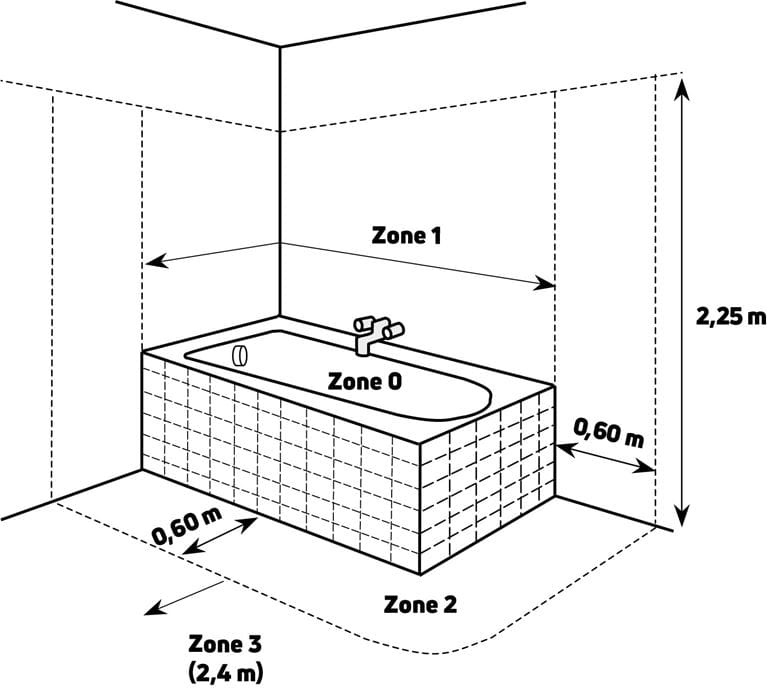 badeværelse vådzoner sprøjteområde radiatormontering