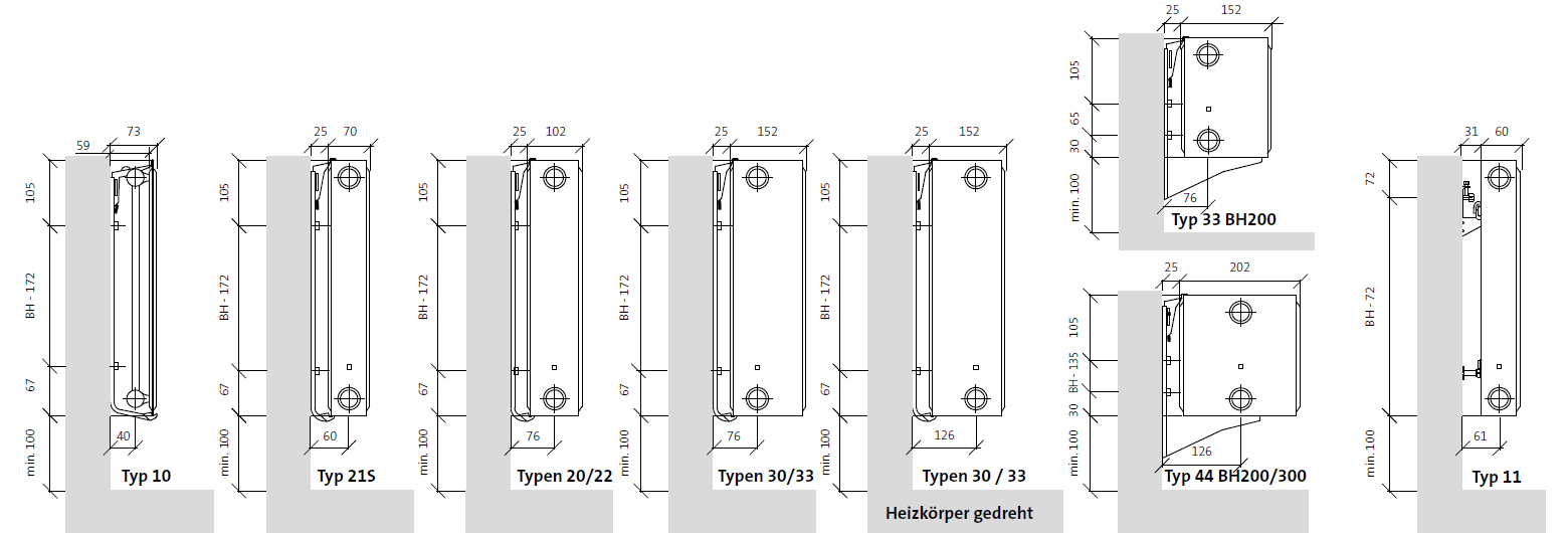 Purmo  FZ-Halterung für Ventilheizkörper Bauhöhe 200 mm Typ 22