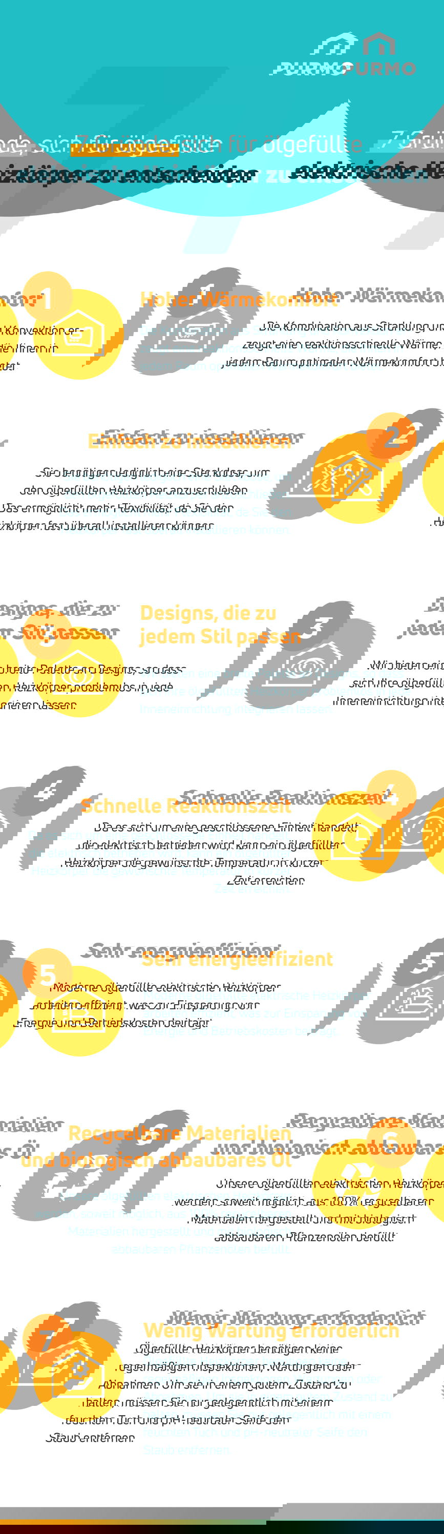 Ölgefüllte elektrische Heizkörper im Überblick