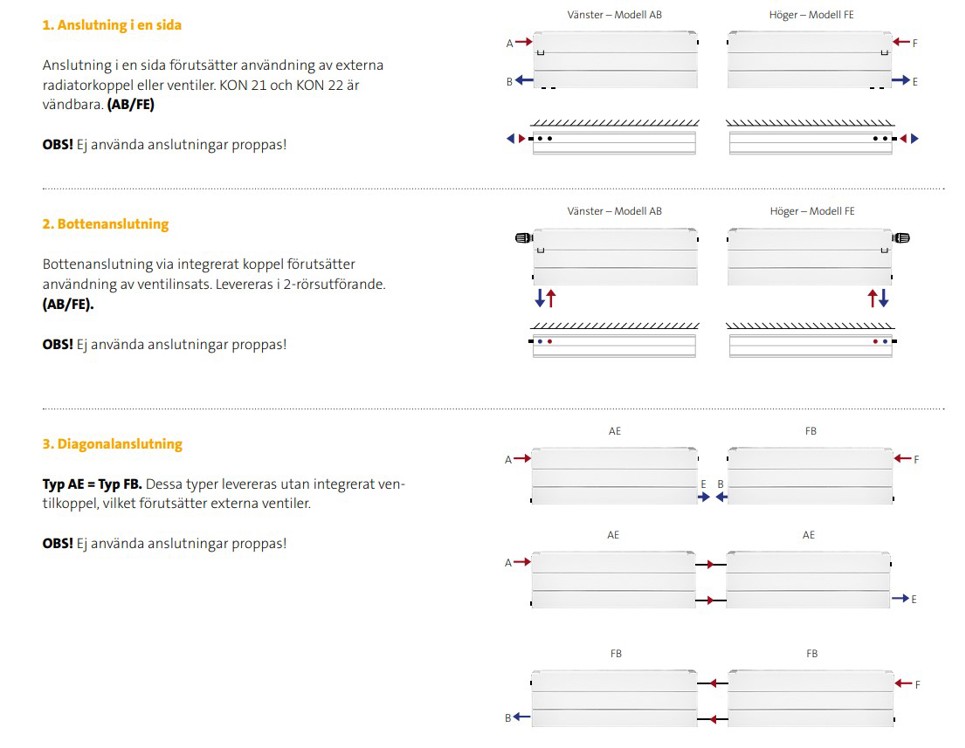 Kon Ventil - Effektiv Flowregulering til Varmesystemer